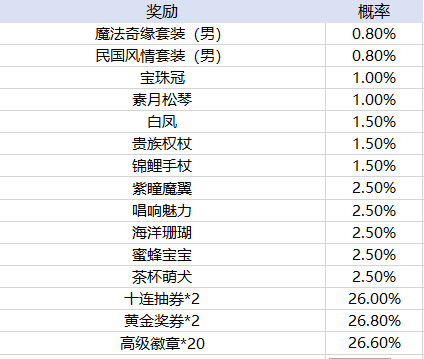 正规赌足球的软件排行榜前十名推荐虫虫助手新斗罗大陆游戏下载